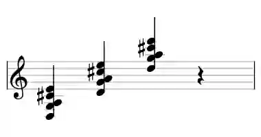 Sheet music of D M9sus4 in three octaves